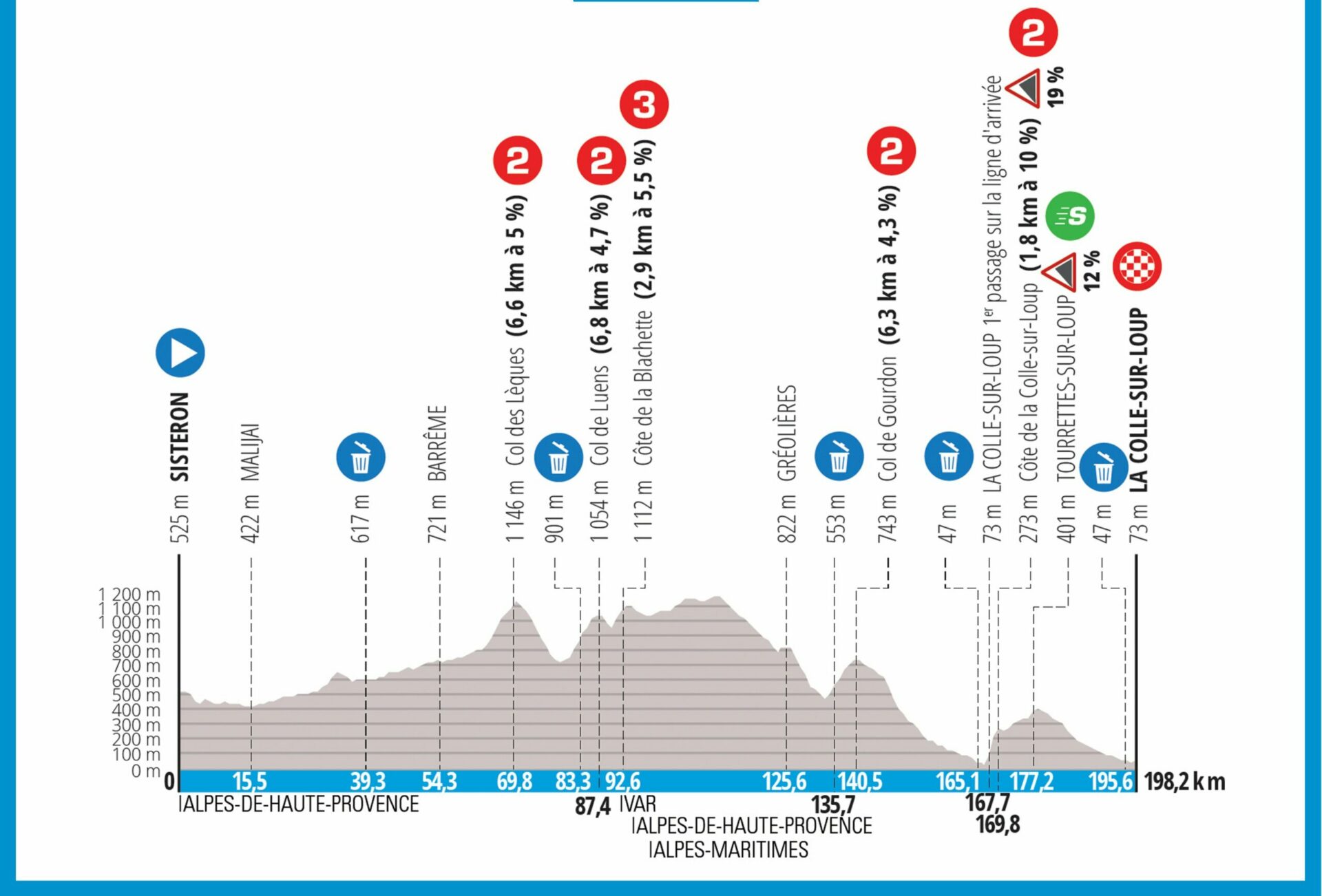 Le Parcours De Paris-Nice 2024 Dévoilé - Velo 101