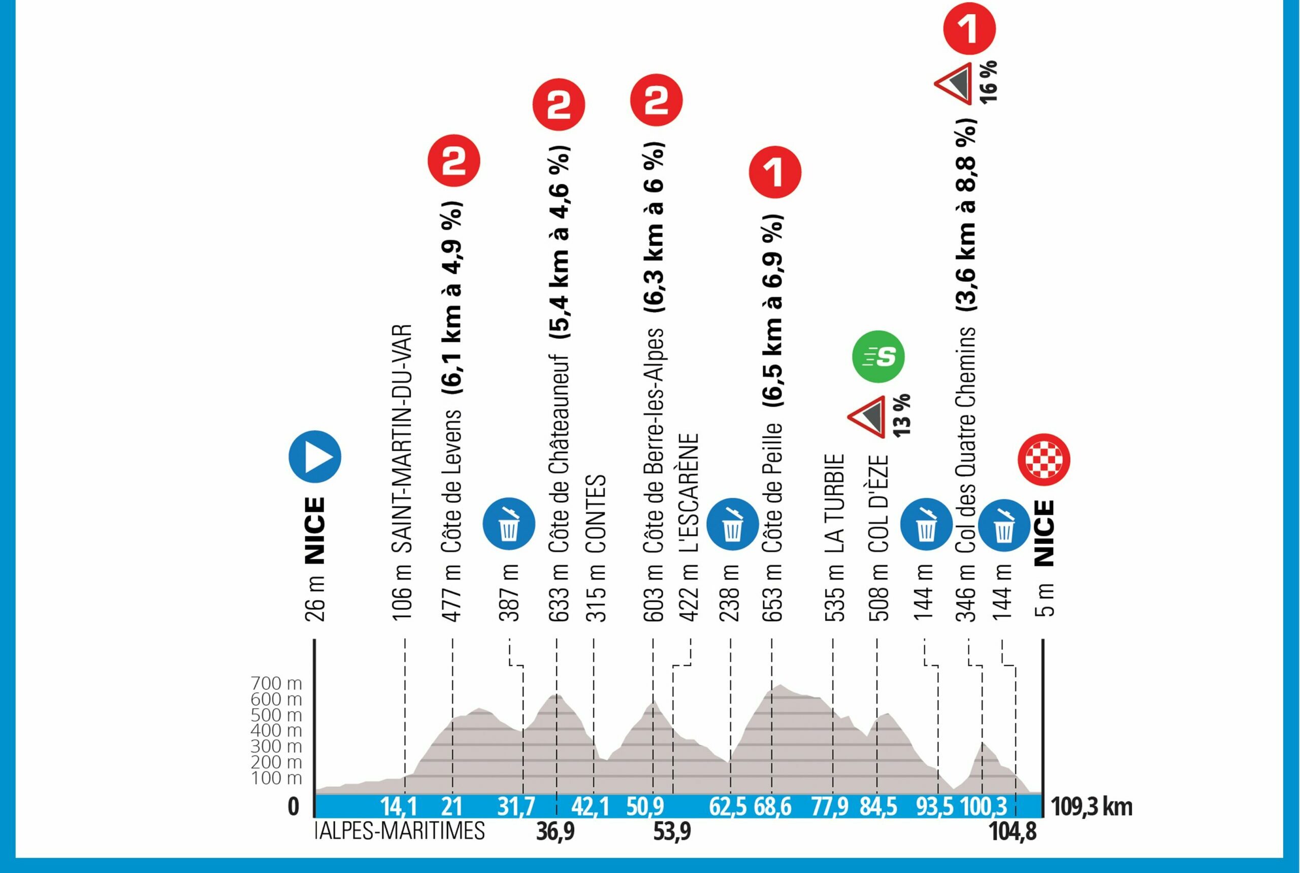 Clarke Info Paris Nice Challenge 2024 Parcours