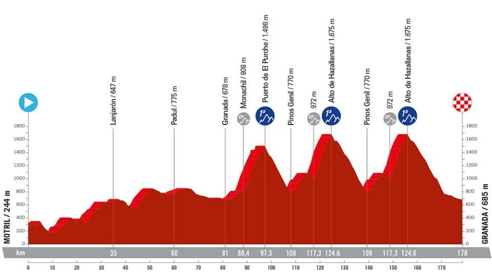 Le parcours de La Vuelta 2024 Velo 101