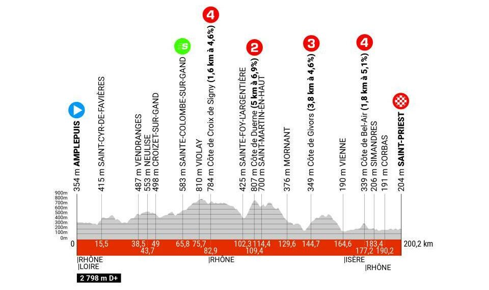 Critérium du Dauphiné 2024 le parcours dévoilé Velo 101