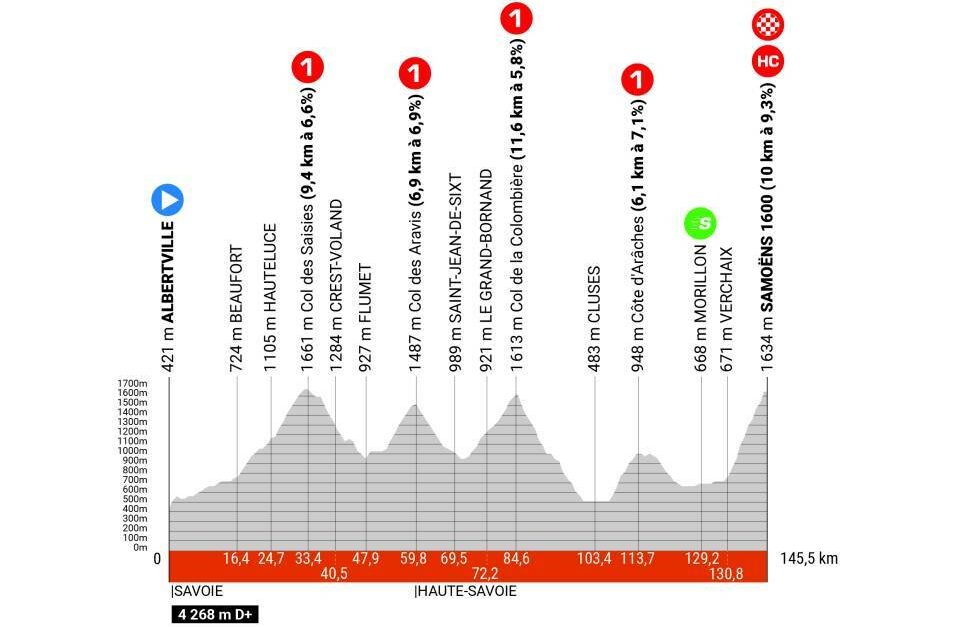 Critérium du Dauphiné 2024 le parcours dévoilé Velo 101