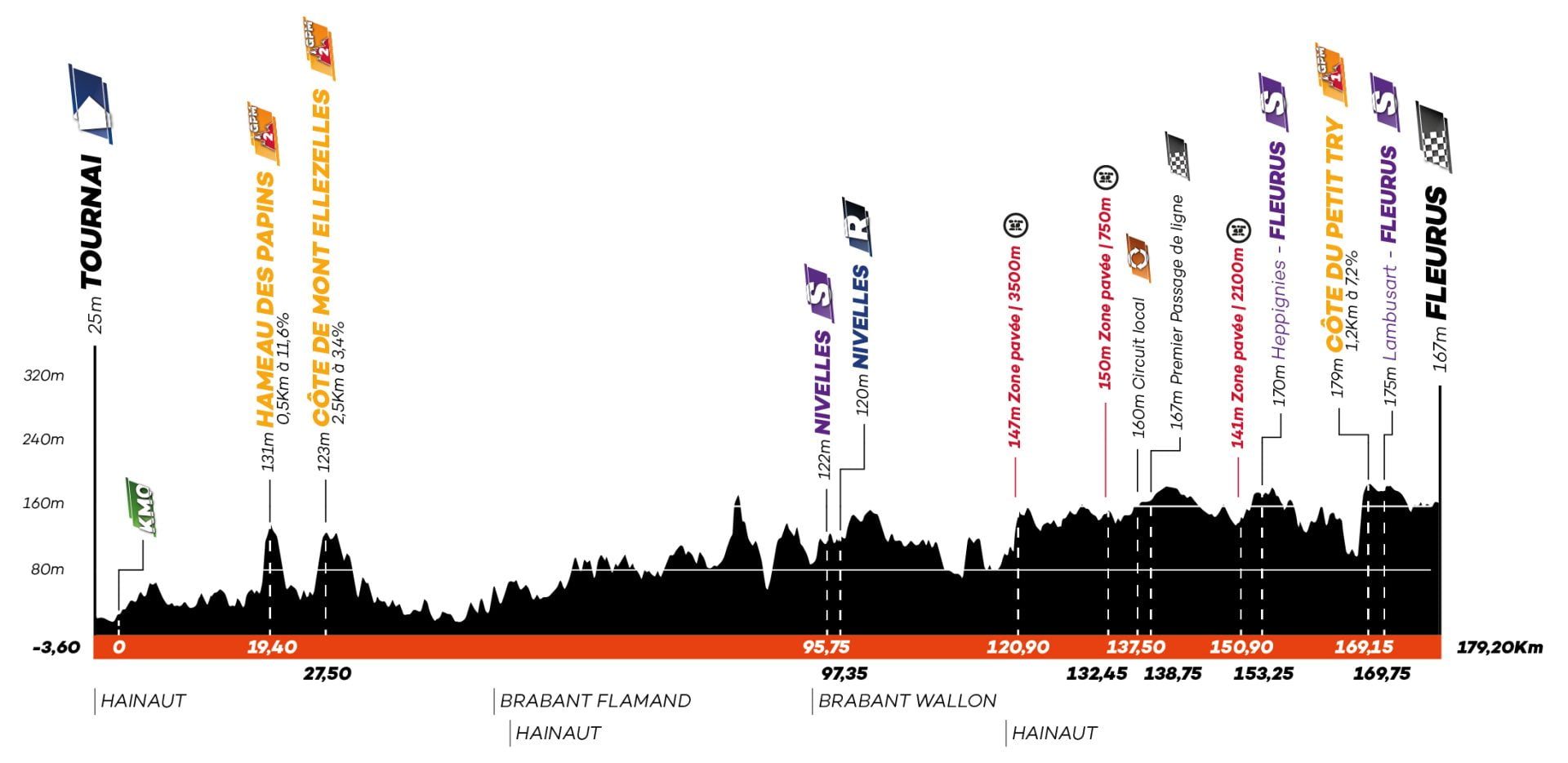 Le parcours et les favoris du Tour de Wallonie Velo 101