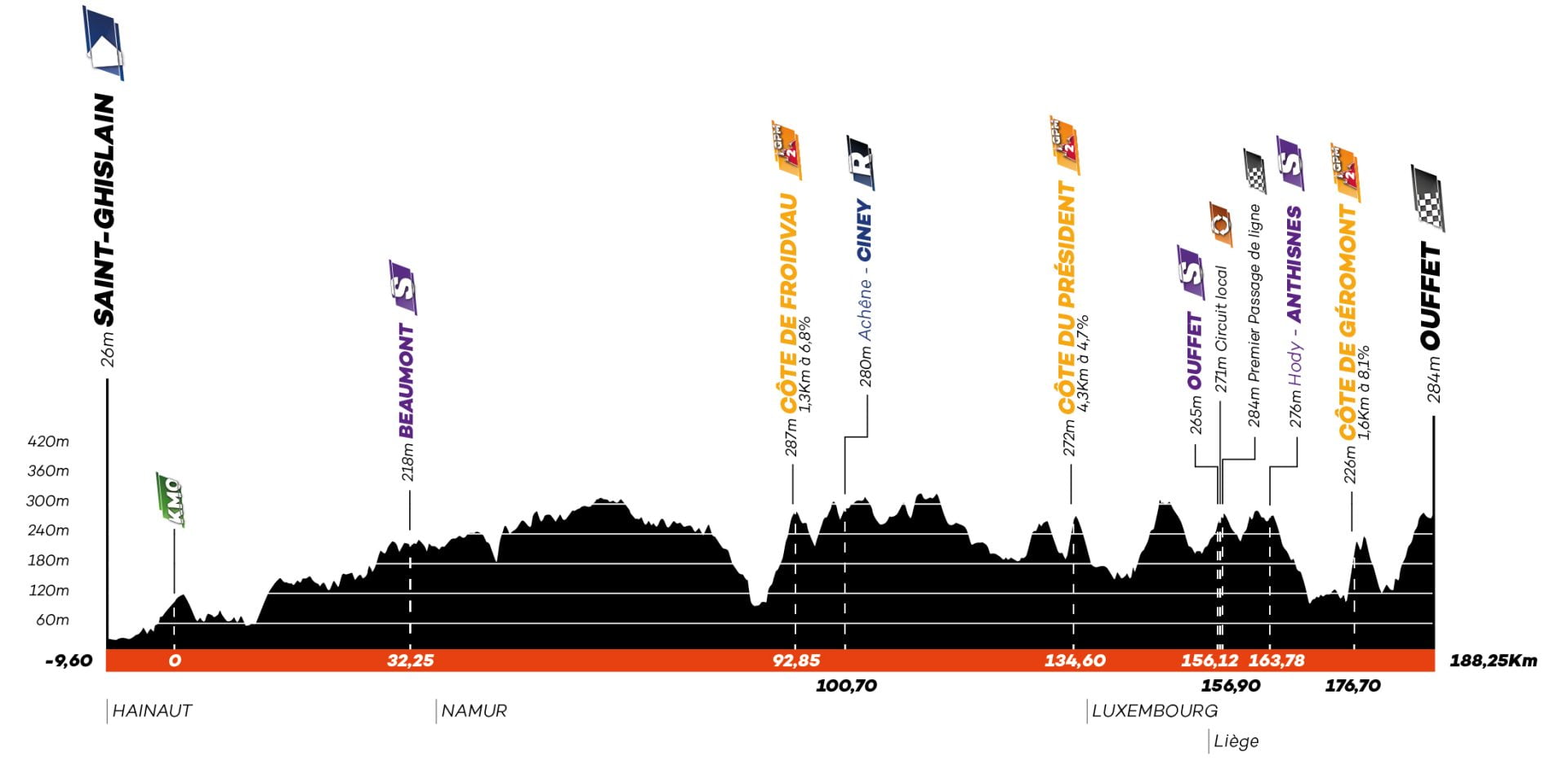 Le parcours et les favoris du Tour de Wallonie Velo 101