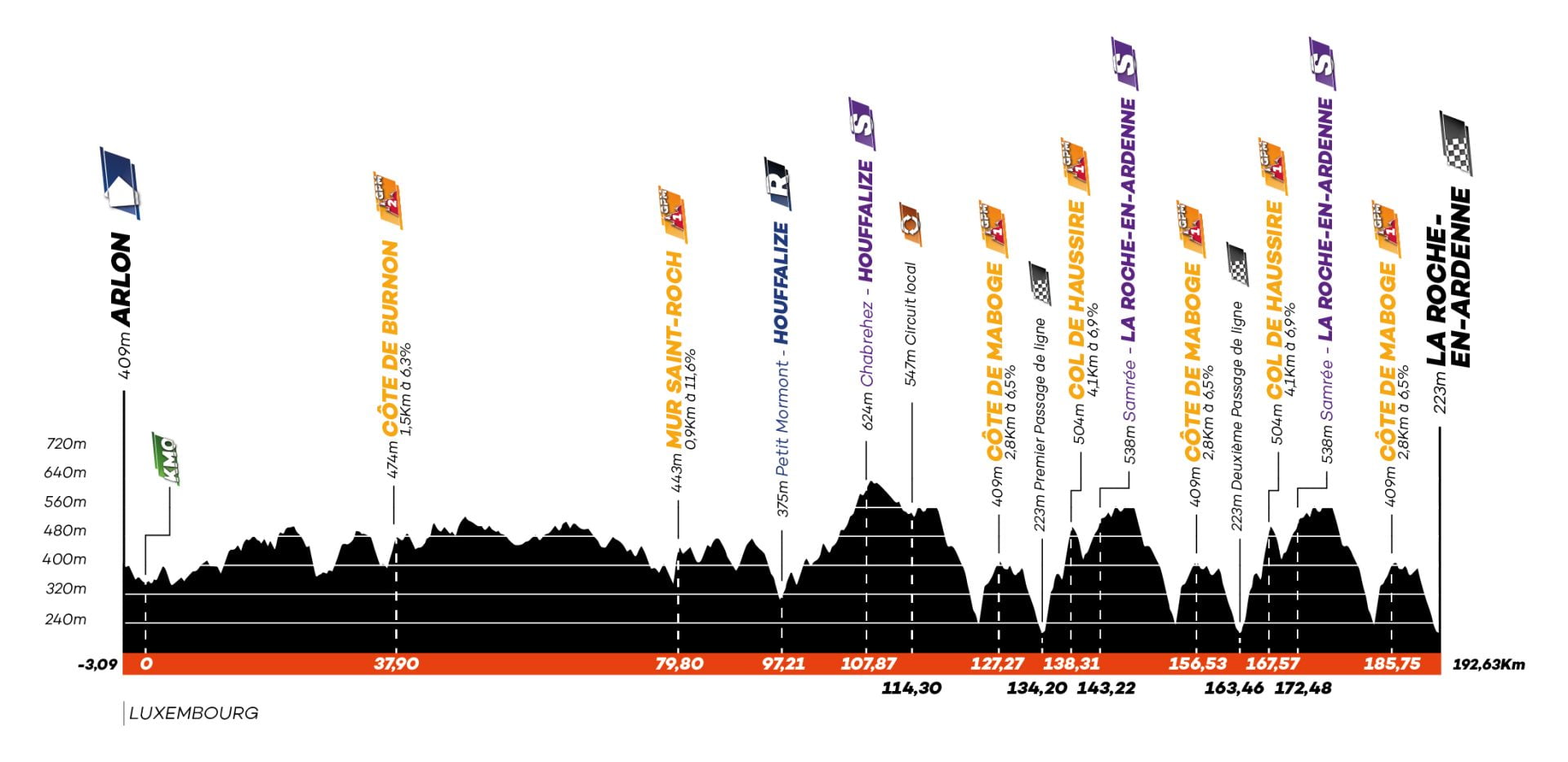 Le parcours et les favoris du Tour de Wallonie Velo 101