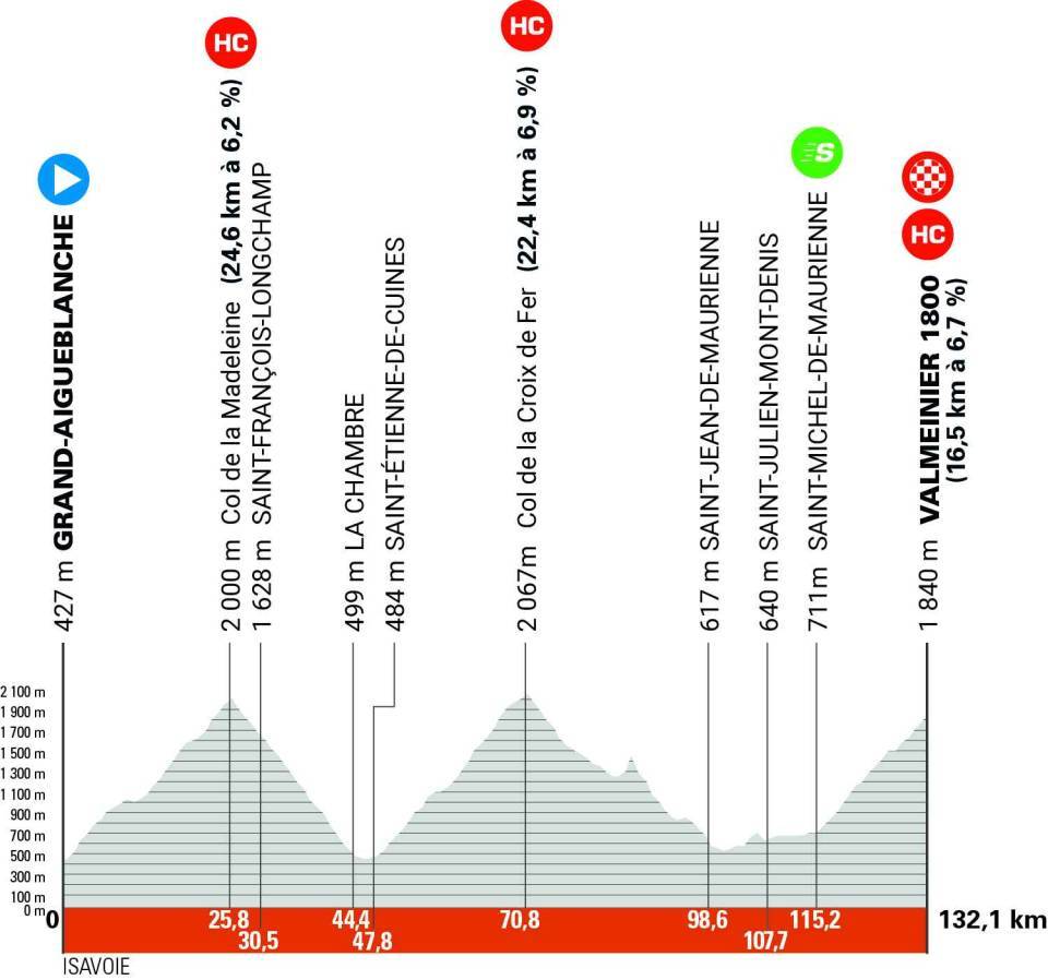 Le parcours du Critérium du Dauphiné 2025 Velo 101