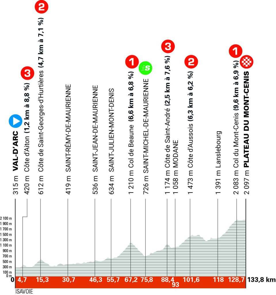 Le parcours du Critérium du Dauphiné 2025 Velo 101