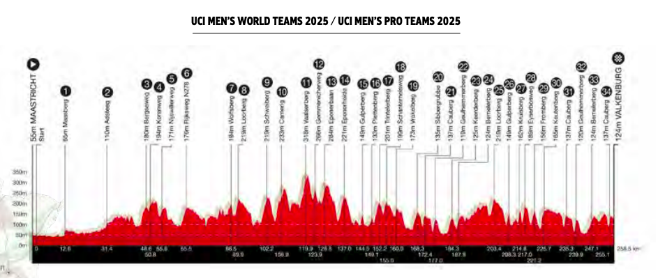 Amstel Gold Race 2025 : le parcours et les favoris - Velo 101